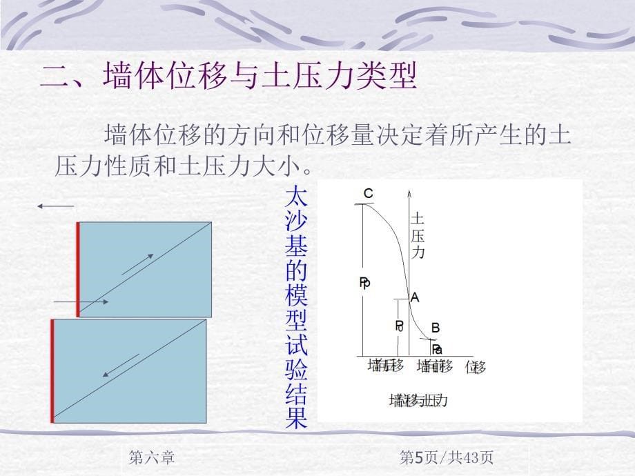 挡土墙的土压力计算(朗肯-库仑).课件_第5页