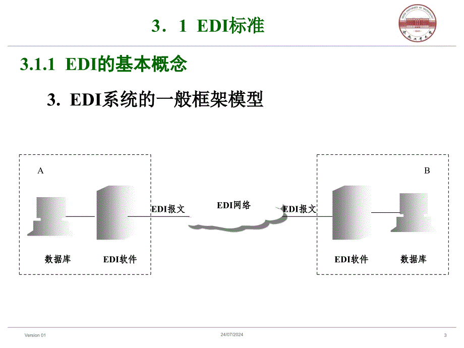 电子数据交换标准_第3页