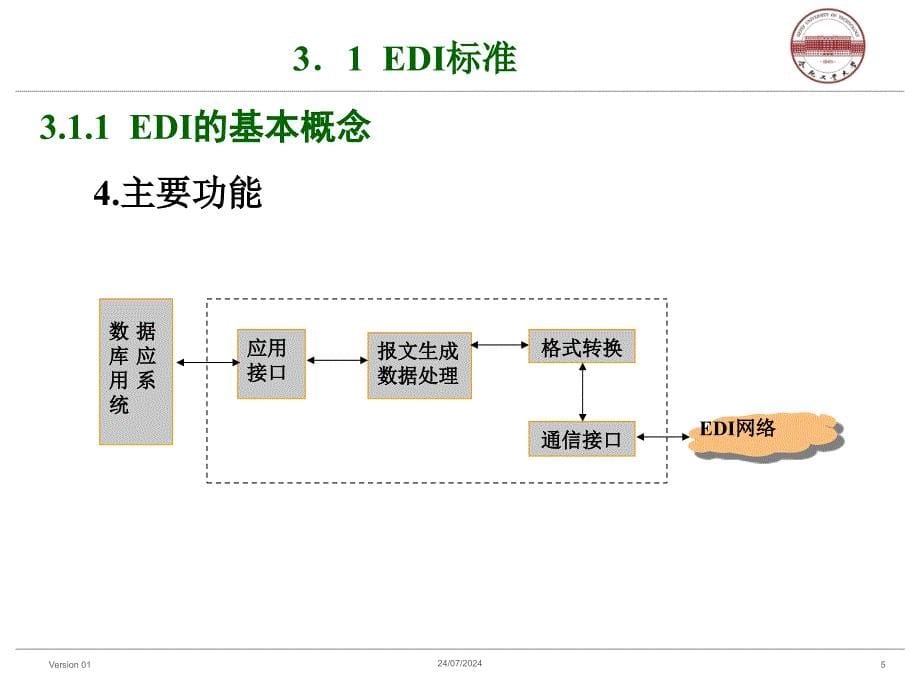 电子数据交换标准_第5页