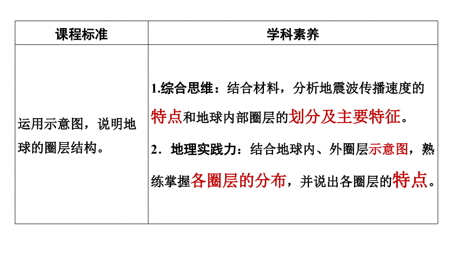 【课件】地球的圈层结构 2023-2024学年高一上学期地理人教版（2019）必修一_第2页