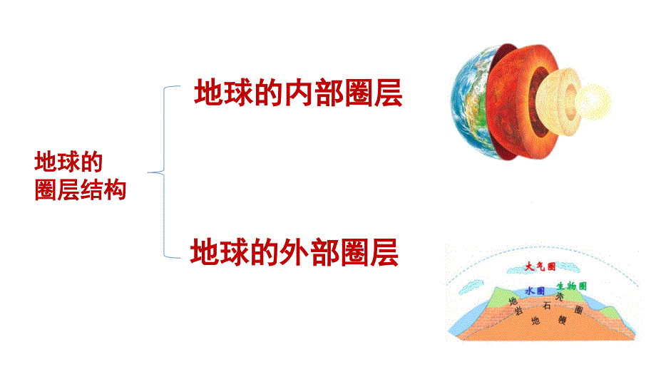 【课件】地球的圈层结构 2023-2024学年高一上学期地理人教版（2019）必修一_第3页