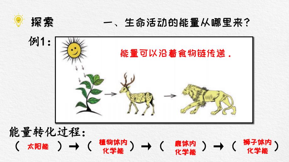 7-能量从哪里来 课件 教科版科学六年级上册_第3页