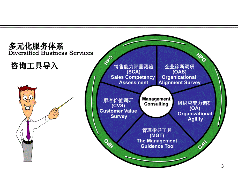 服务流程再造ppt课件_第3页