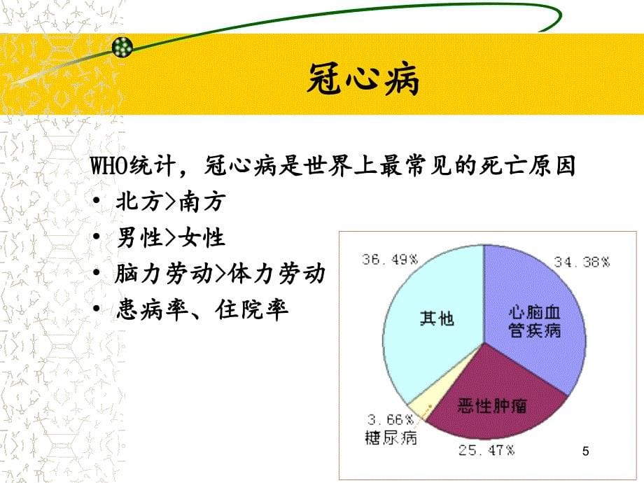 冠心病科普宣教课件_第5页