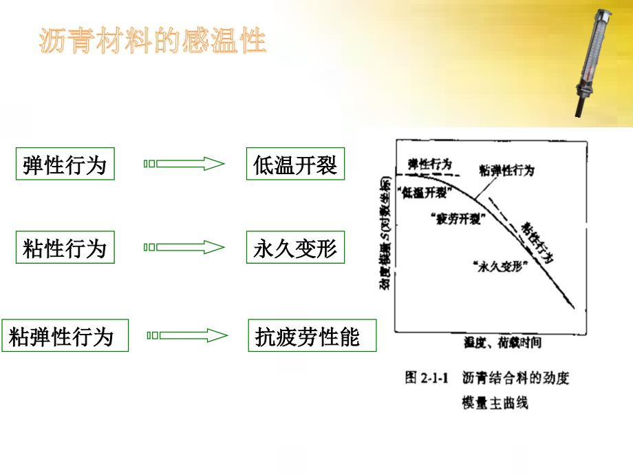 沥青材料的感温性_第4页