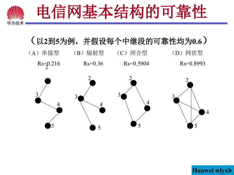 电信网络基本知识_第2页