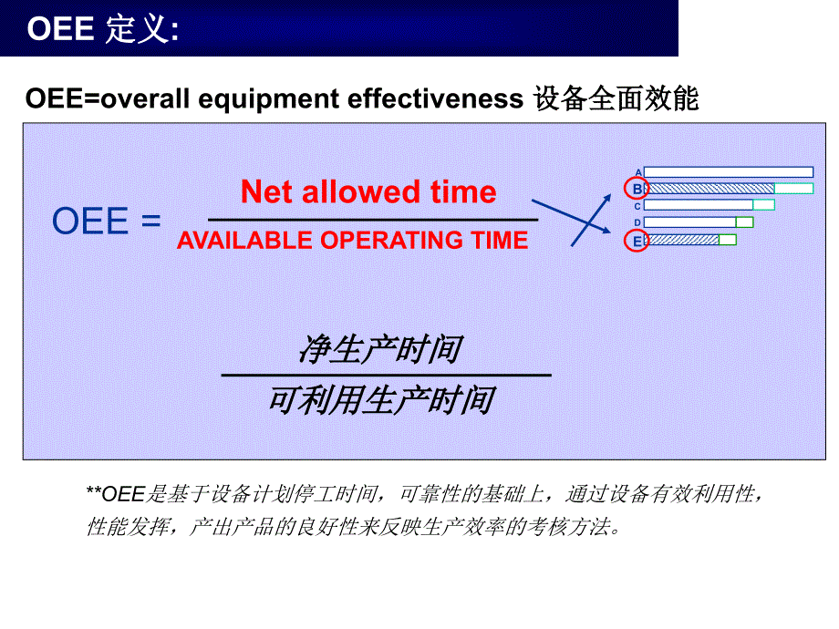 QC七手法管理工具课件_第4页