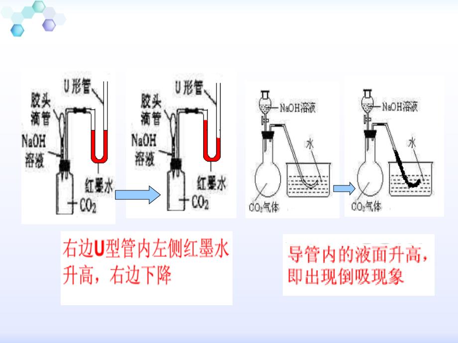 专题复习化学中的气压问题微课_第4页