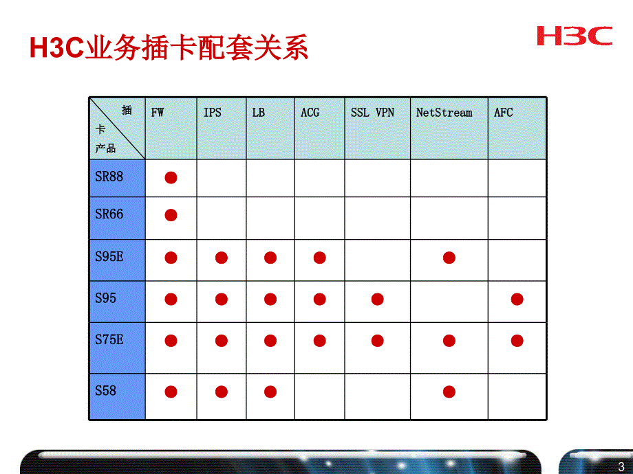 h3csecblade混合插卡组网培训课件_第4页