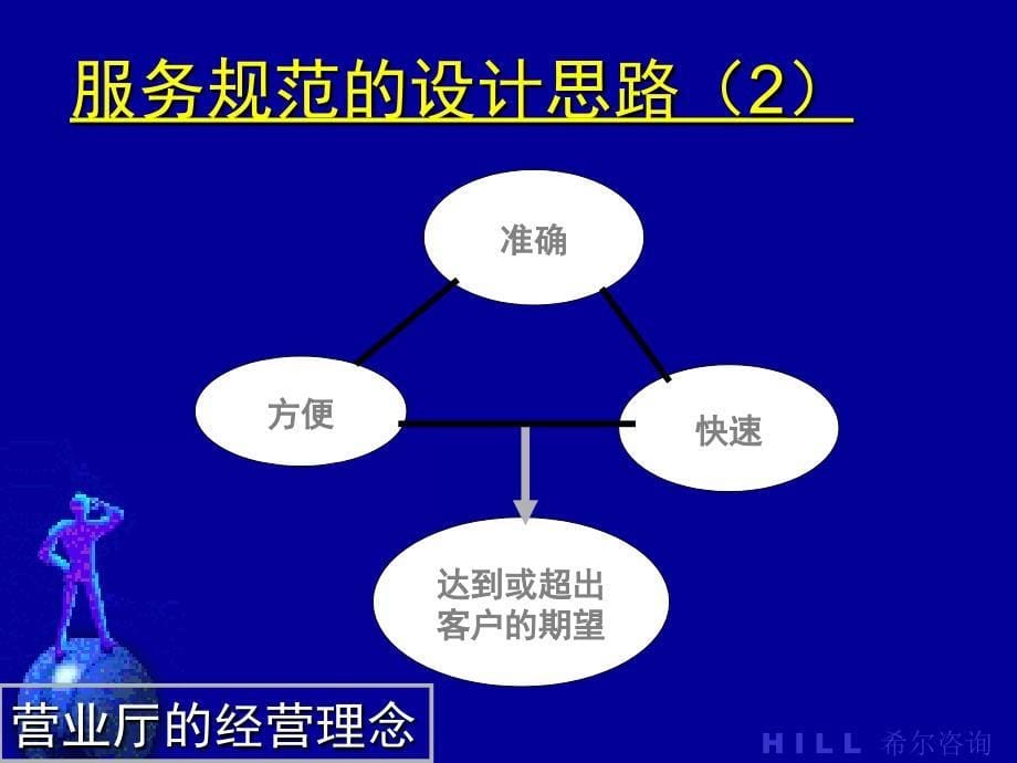 如何提升营业厅的优质服务_第5页