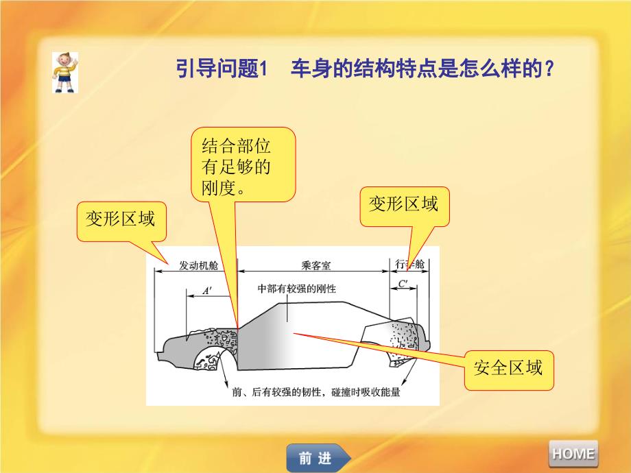 《前翼子板的更换》PPT课件_第3页