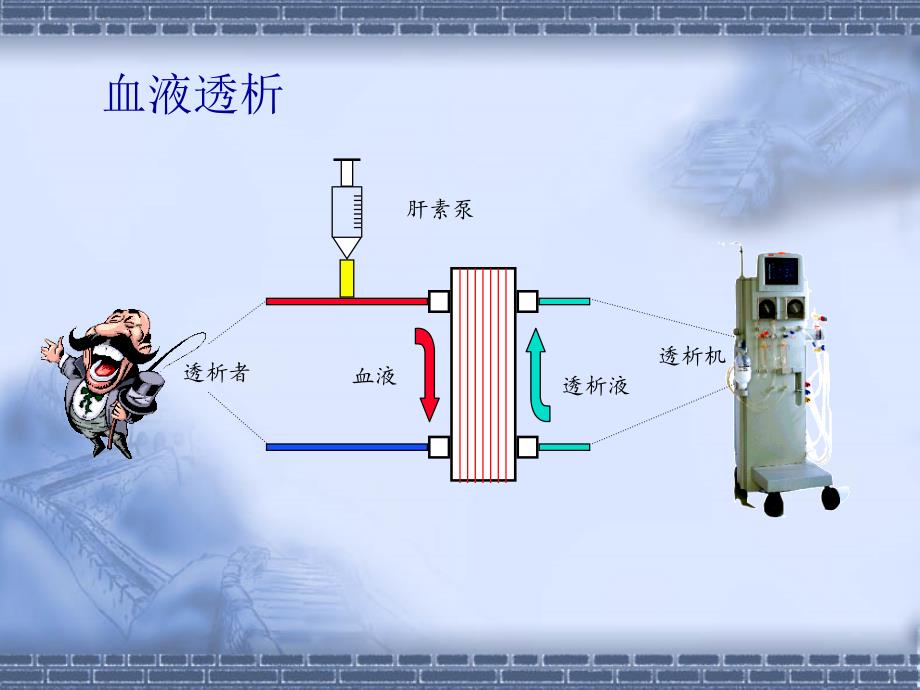 CRRT基础知识_第3页