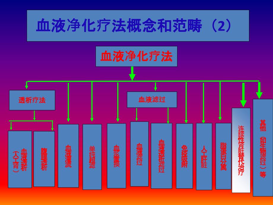 CRRT基础知识_第4页