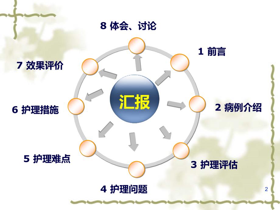 （优质课件）一例骶尾部四期压疮的护理.ppt_第2页