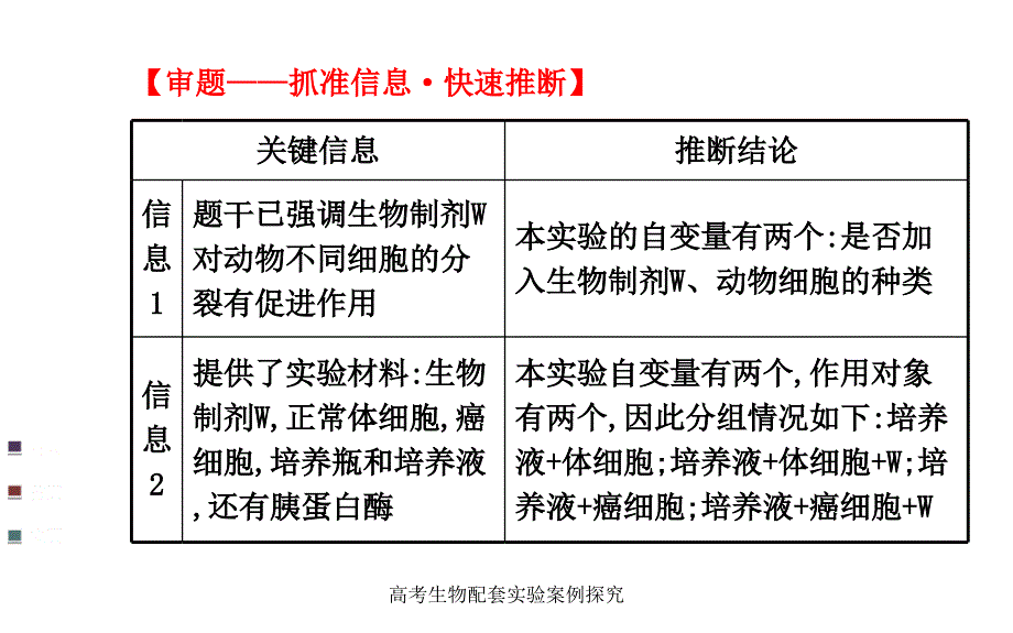 高考生物配套实验案例探究课件_第4页