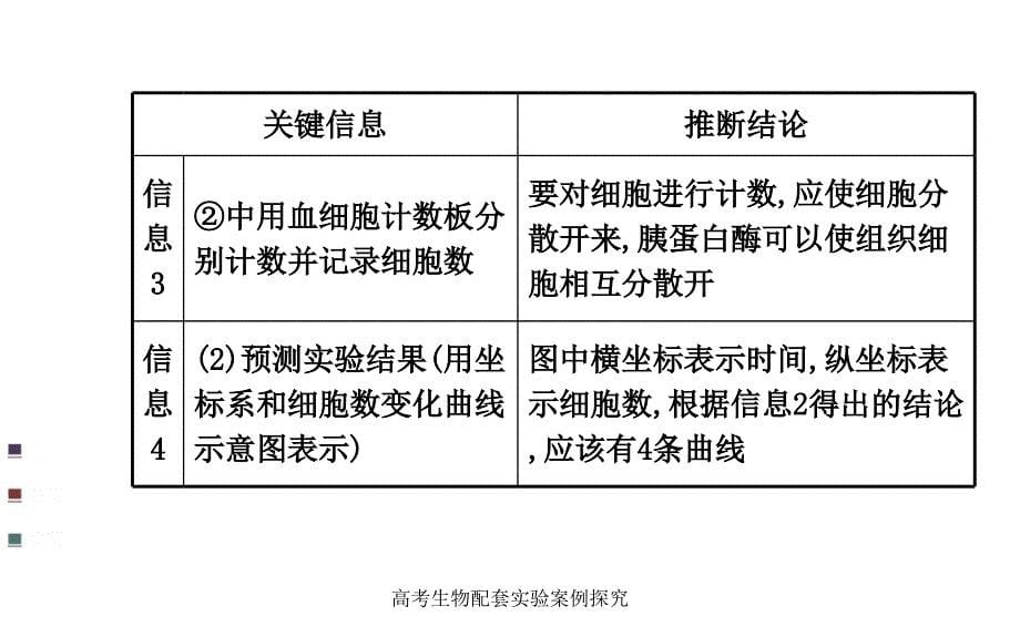 高考生物配套实验案例探究课件_第5页