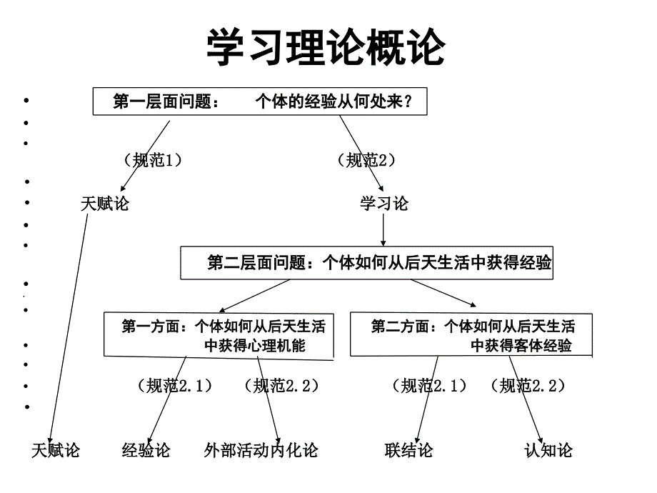 教育心理学的学习理论流派及其主要观点名师制作优质教学资料_第2页