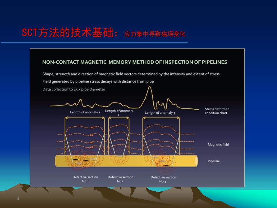 SCT的成功实践_第3页