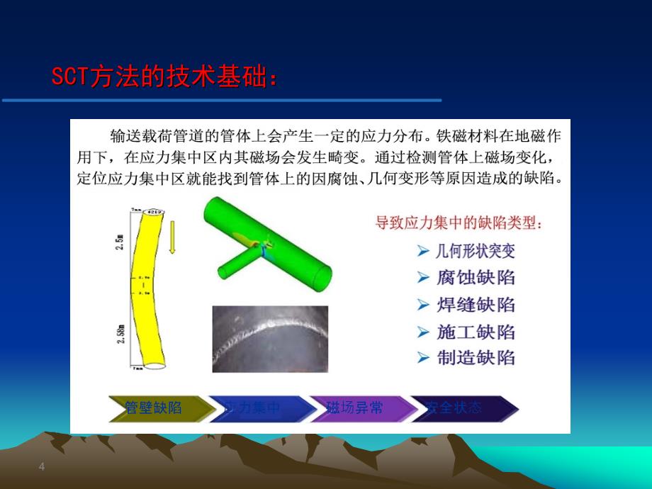 SCT的成功实践_第4页