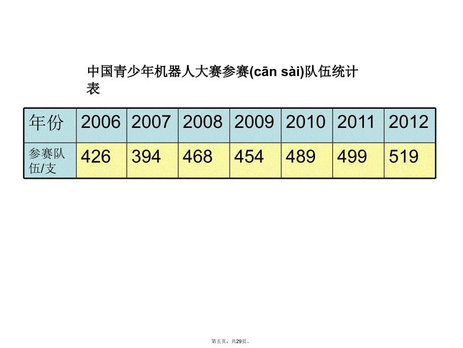 五年级下册数学折线统计图资料讲解_第5页