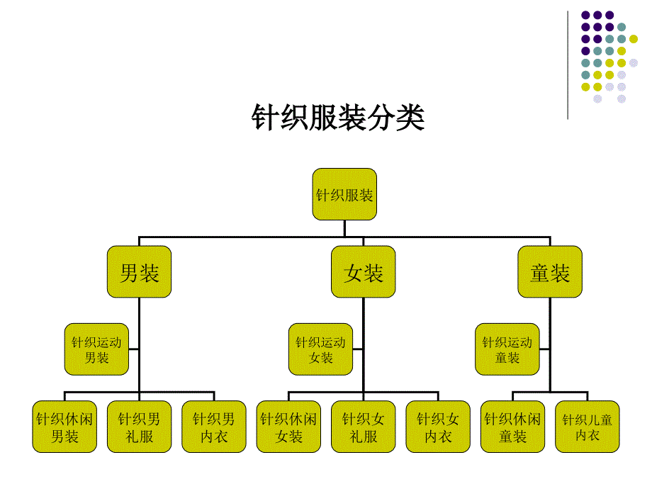 针织服装设计要点1_第2页