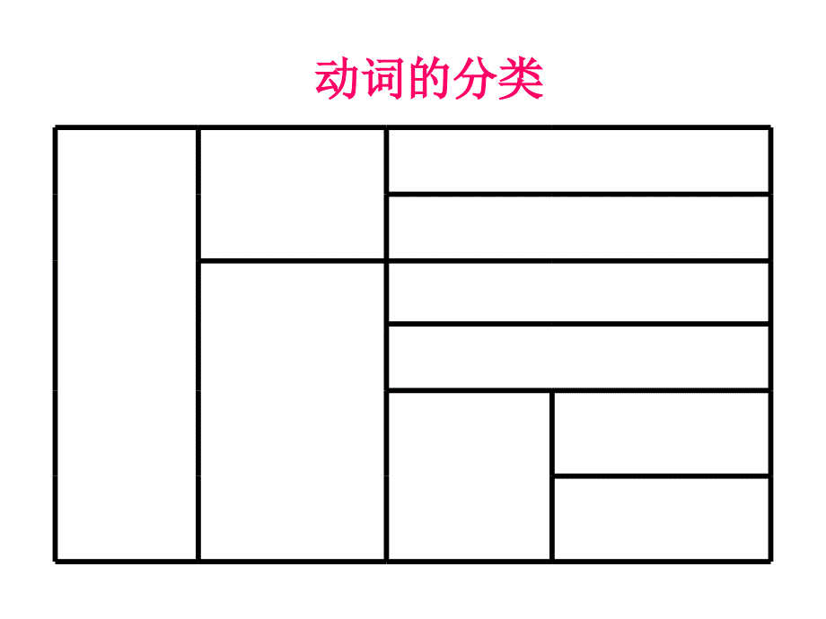 高三总复习动词时态_第2页