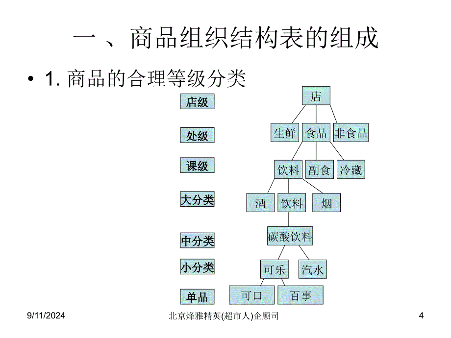 组织架构搭建与有效管_第4页