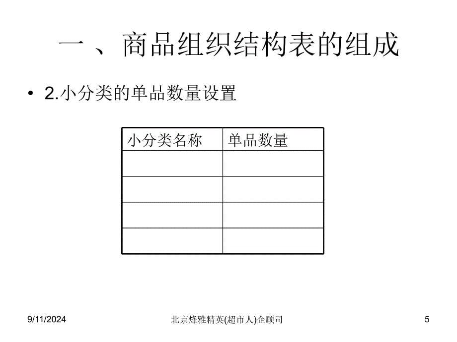 组织架构搭建与有效管_第5页