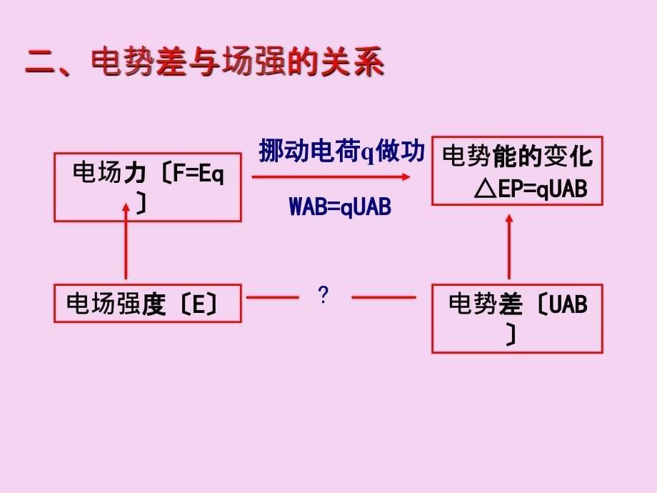 鲁教版高中物理选修三312.3电势差教学ppt课件_第5页