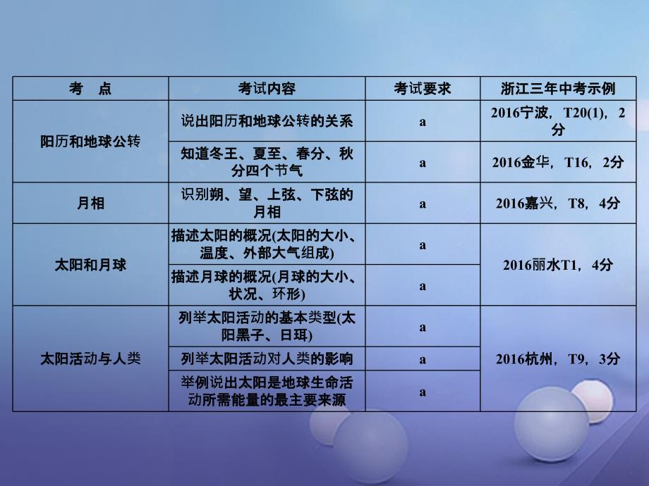 2023年中考科学总复习 第四篇 地球和宇宙 第1讲 地球在宇宙中的位置课件_第3页