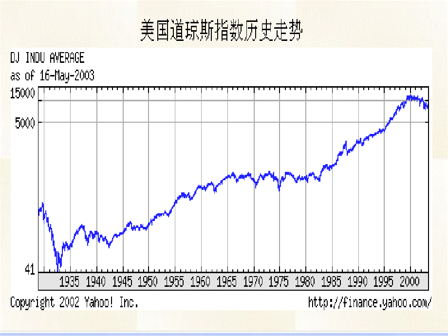 七章节统计指数分析_第1页