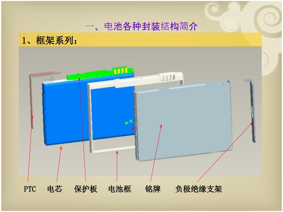 锂离子电池保护板知识培训_第2页