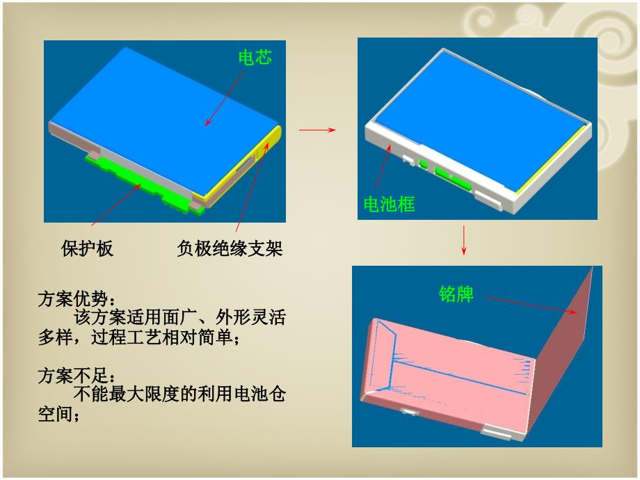 锂离子电池保护板知识培训_第3页