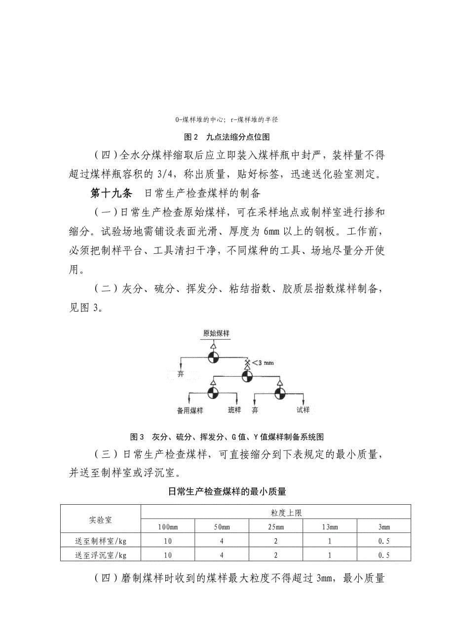 化验车间制样工安全操作规程_第5页