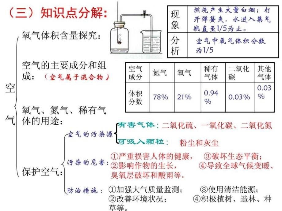 中山市精品课程之坦洲实验中学化学课件人教版九年级上....ppt_第2页