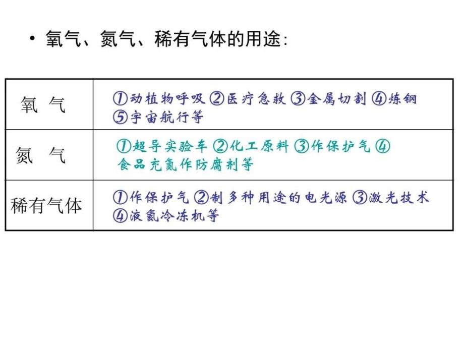 中山市精品课程之坦洲实验中学化学课件人教版九年级上....ppt_第4页