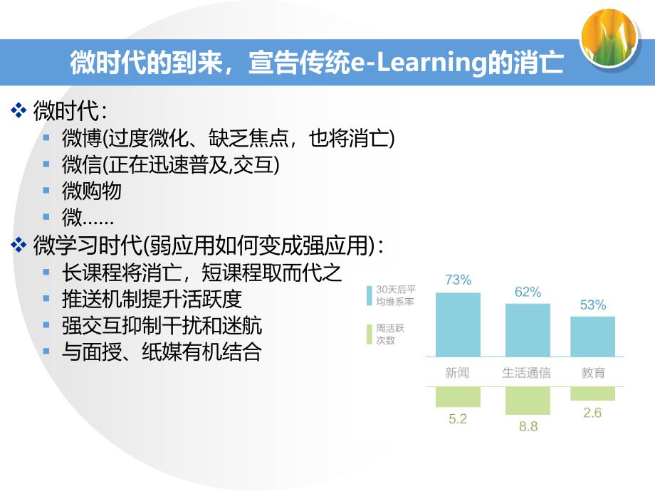 势在必行的微课程_第4页