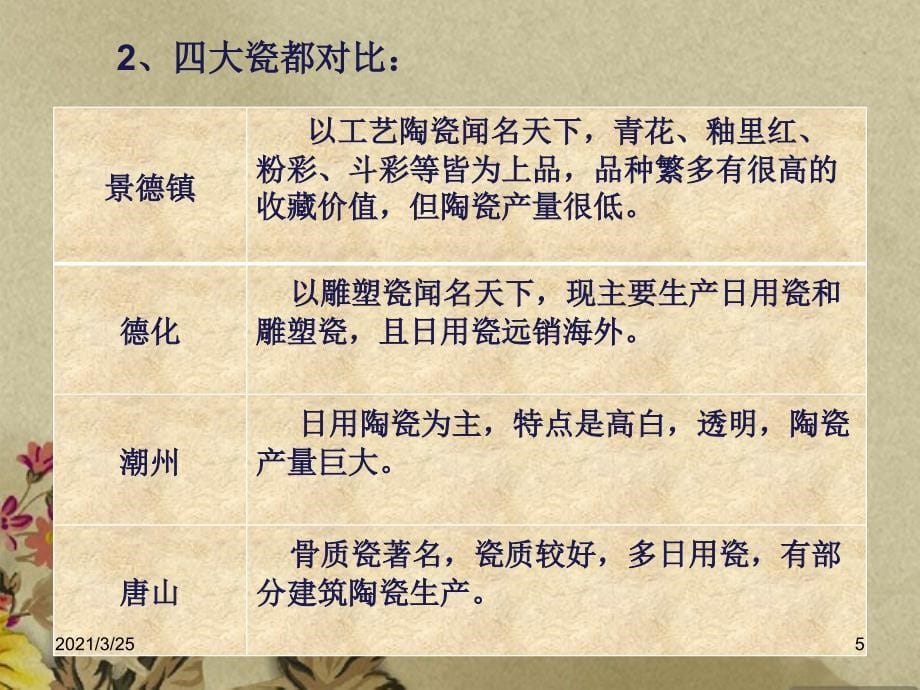 景德镇介绍PPT课件_第5页