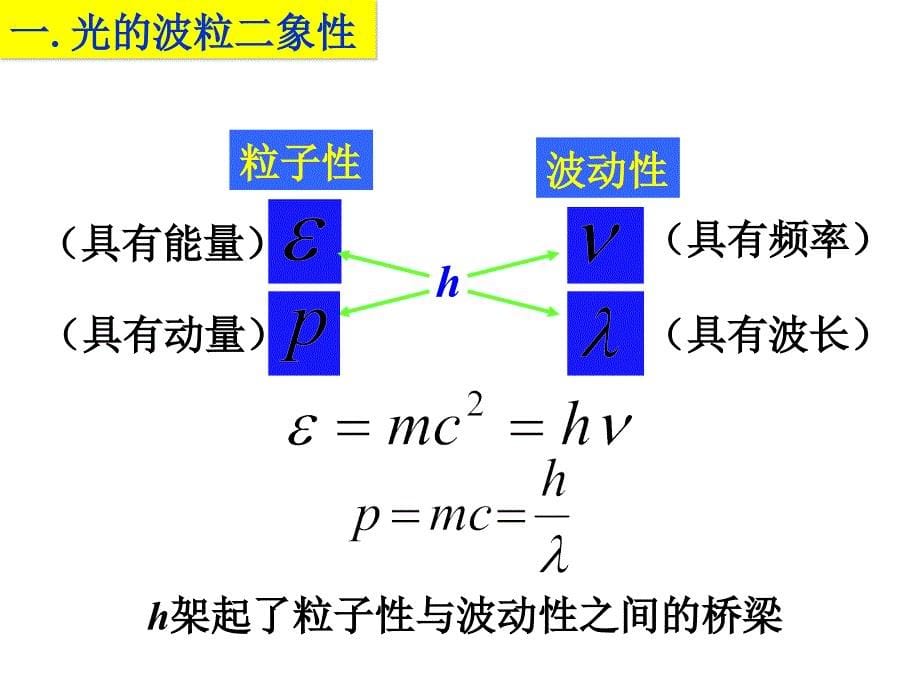 173粒子的波动性_第5页