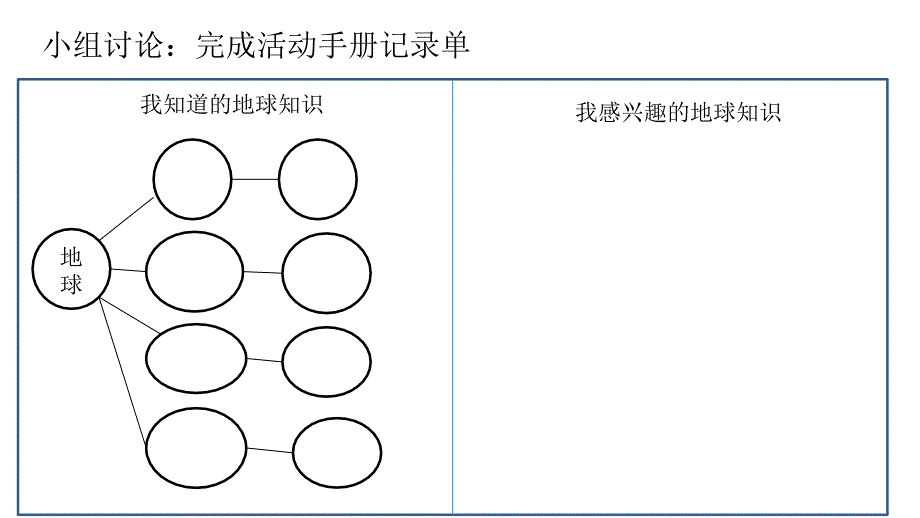 第１课 《我们的地球模型》教学课件_第3页