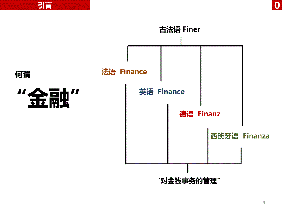 金融史超详细课件_第4页