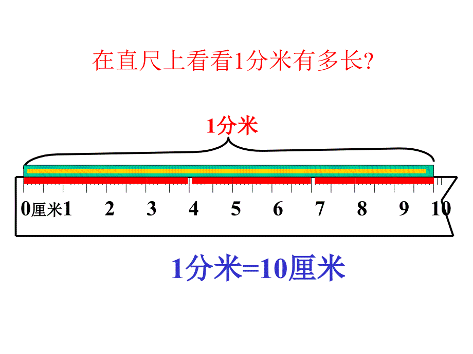 苏教版数学二年级下册分米和毫米课件ppt精品教育_第2页