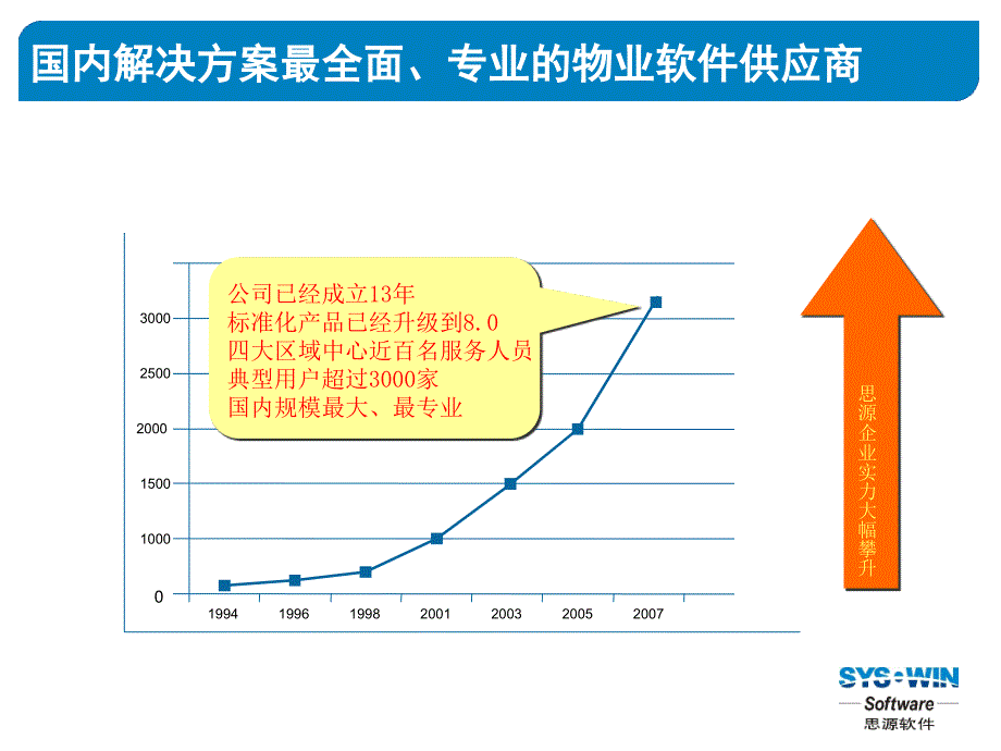 软件公司及80标准产品简介_第4页