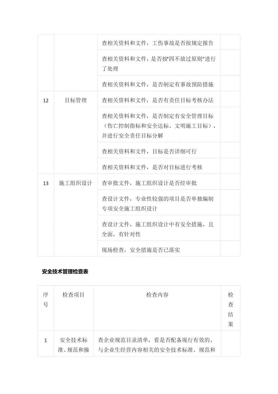 综合安全管理检查表等 建筑类安全检查表汇编(全)_第5页