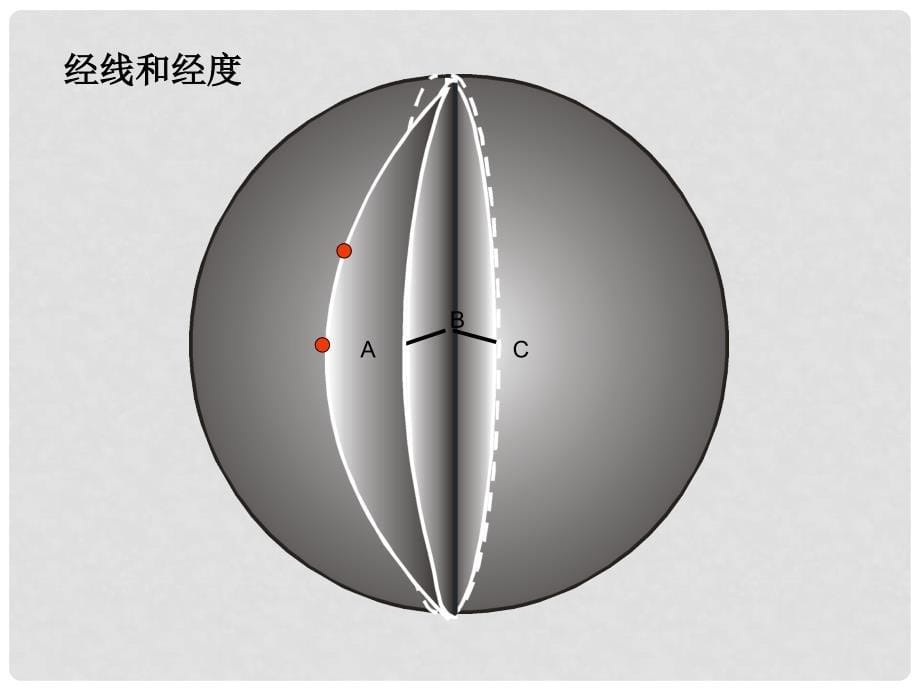 七年级地理上册 第一章地球和地球仪经线和纬线课件 人教新课标版_第5页