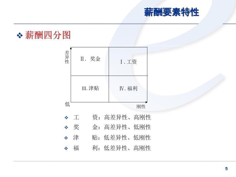 薪酬管理【高级人力资源管理师考试培训讲义】_第5页