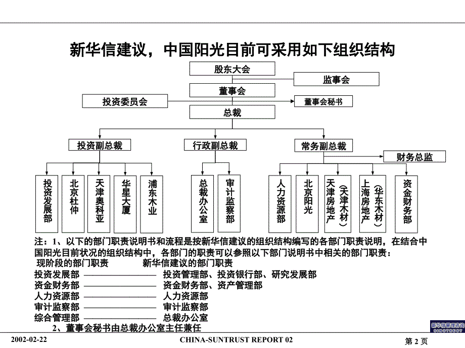 中国阳光投资集团组织结构及关键流程报告课件_第3页