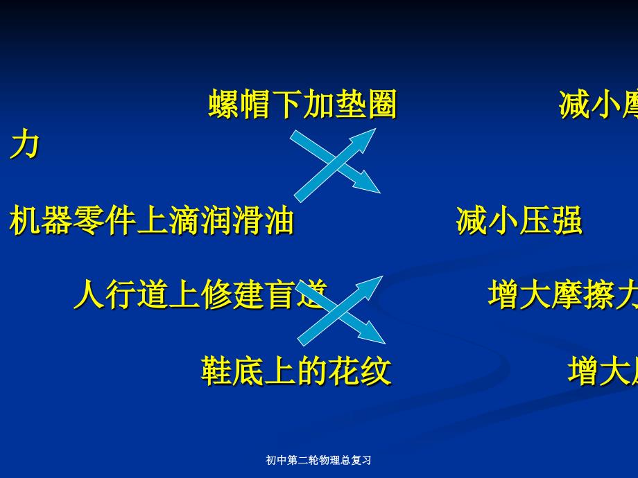 初中第二轮物理总复习课件_第2页