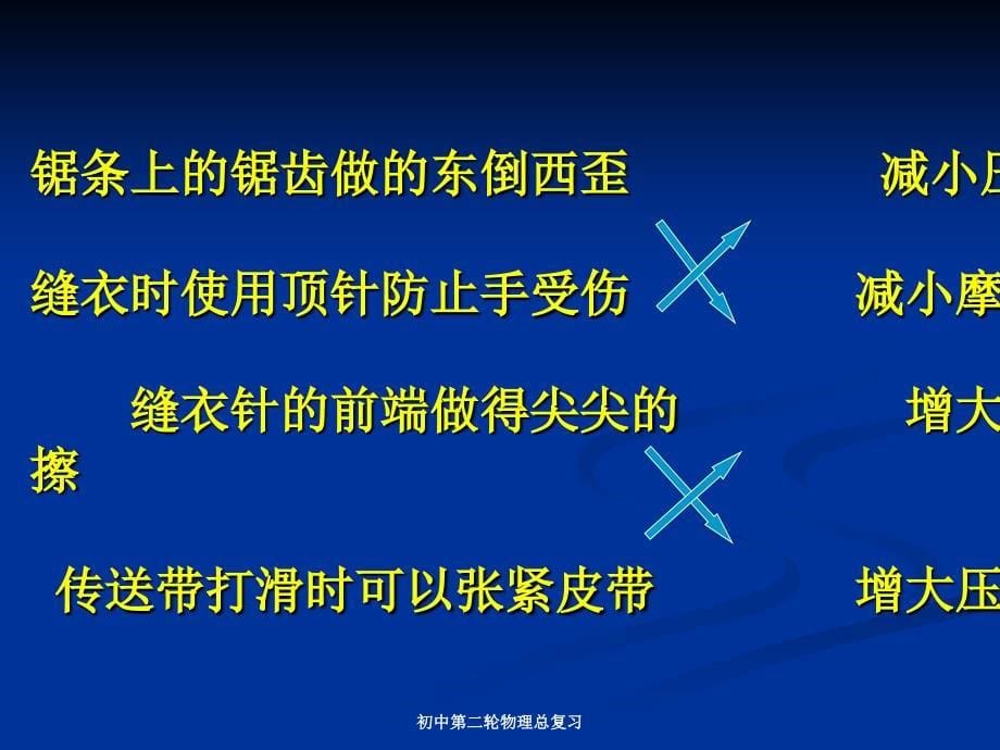 初中第二轮物理总复习课件_第5页