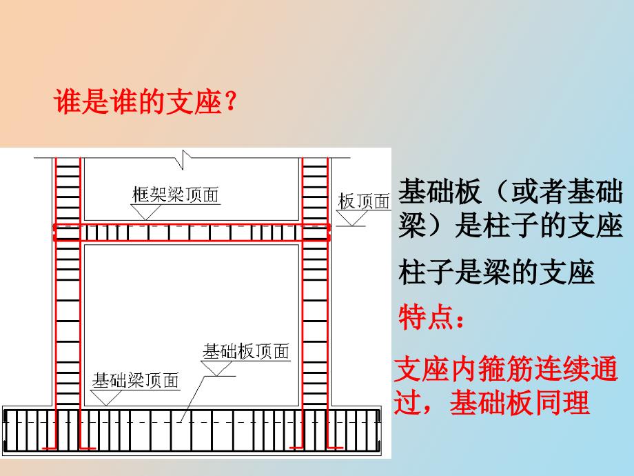 钢筋工程量计算案例解析_第2页